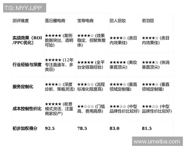 狂热与天猫的实力对比谁更胜一筹探讨电商平台的竞争力与发展潜力