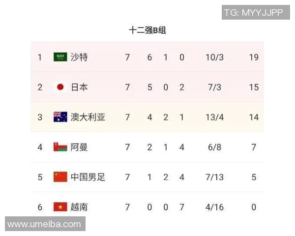 俄罗斯对阵沙特精彩赛事直播平台推荐与赛前分析